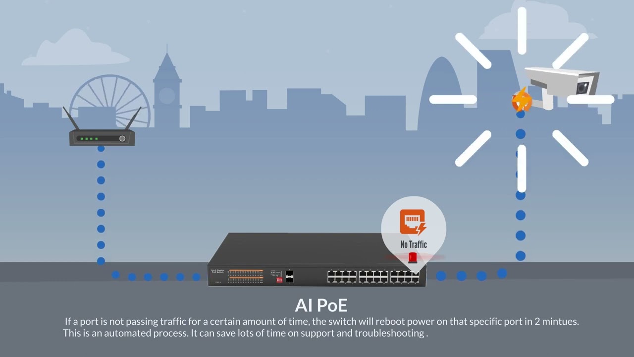 Sdoppiatore Ethernet, Switch Di Rete POE A 18 Porte 16 Porte 100M POE+2  Porte 1000M Uplink 52V 190W 3,85A VLAN Distanza 250m For Telecamera  POE/NVR/router Plug and Play di rete con porta