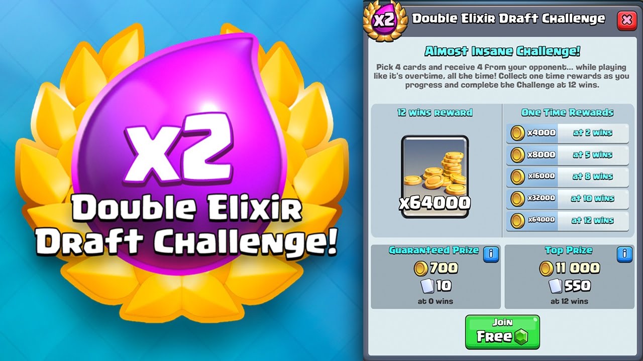 Two Elixir Cards Double Elixir Clash Royale : Decks Clash Royale : 10 des meilleurs ...