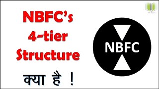 New NBFC Regulation  Structure #upsc #ias
