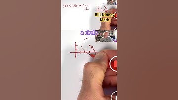 CIRCLES in COMPLEX PLANE | Defined with a METRIC