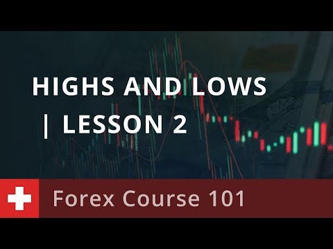 Forex Course 101 What Is Market Structure 29 07 - 
