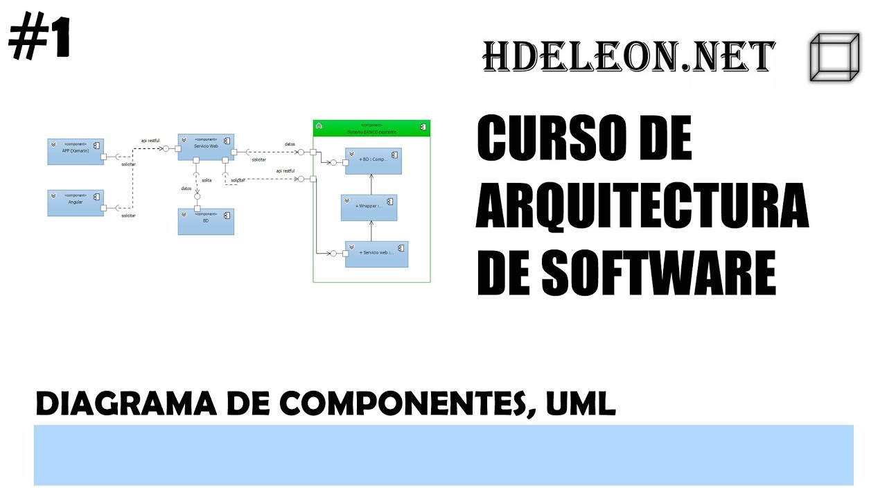 Diagrama de componentes, aun sirve UML, Curso de arquitectura software #1 -  YouTube