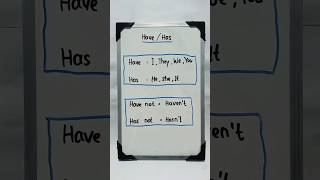 PENGGUNAAN HAVE / HAS || GRAMMAR