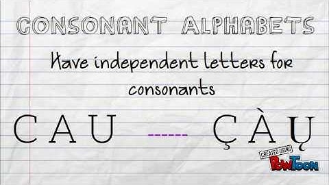 Writing Systems - Linguistics I