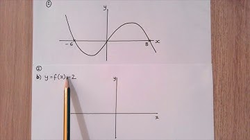 Transformations of Graphs Examples- Function notation (Video 2 of 2)