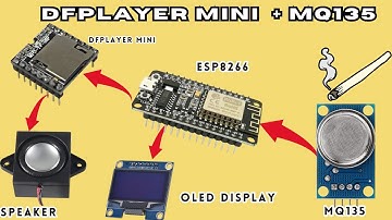 DIY Smart Smoke Detector with ESP8266, DFplayer Mini & OLED Display