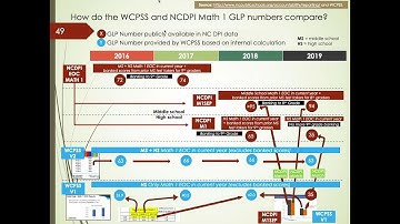 2019 Citizen’s Report on NC DPI Data for WCPSS (Part 3 - Math 1 Metrics used by WCPSS) + Corrections