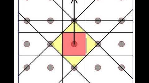 Higher Order Brillouin Zones