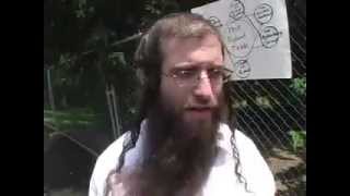 Why Israel was created