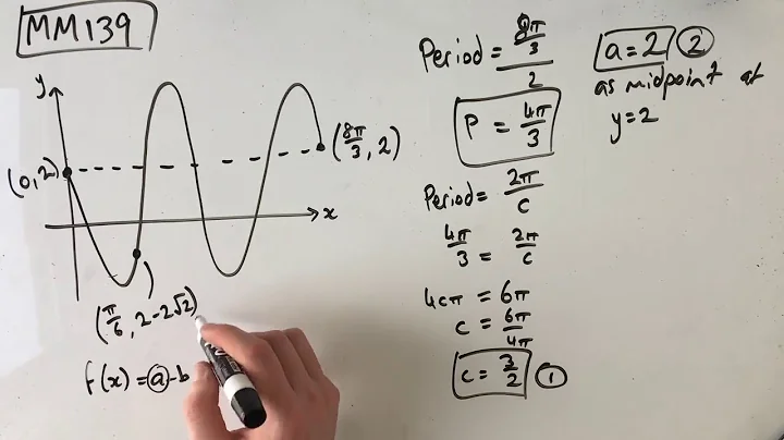 MM139 Maths Methods Fortify Study Guide - "How to find the equation of a sine graph"
