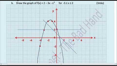 Maths 2020 OL Bad Hand P2 (2 of 2B)