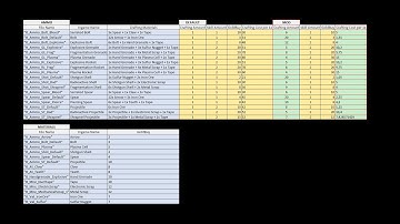 ELEX 1 MOD Create Ammunition Fixed