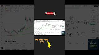 TradingView MA Hack 🔥 ఈ Free Tool మీ TradingGame మార్చేస్తుంది!