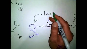 Explicación de una lista simplemente enlazada