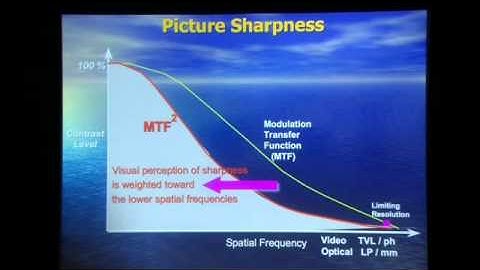 Demystifying Digital Cinema Camera Specifications - Pt. 3 Introducing MTF