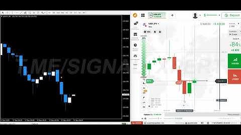100% Non-Repaint MT4 Indicator for Binary Trading | 85% Accurate on Live Market  🥶🔥