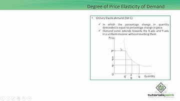 Class 12th – Price Elasticity of Demand | Economics | Tutorials Point