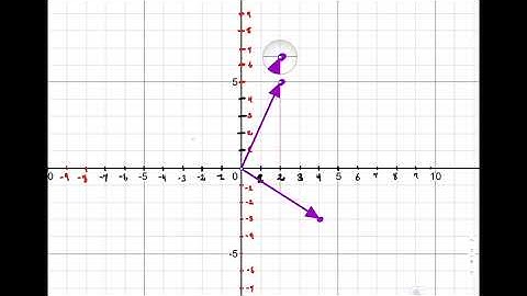 Complex Numbers: Argand Diagram, sum and difference