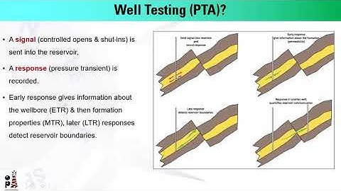 13th Free Webinar - Saphir Well Test Analysis