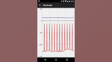 BlueGraph V 1.3 (Android & Arduino bluetooth communication)