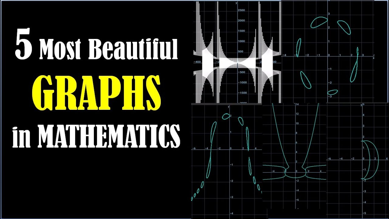 Beautiful Maths Graphs (Grapher Free | Curve Tracing) - YouTube