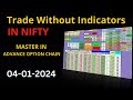 Trade without indicator niftyoptionbuying