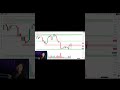 Live trading in BTC Analysis subscribe now and join us #Trader #ytgrowth #ytshorts #ytviral