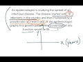 Growth Models and Y-Intercepts