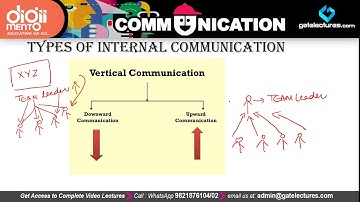 NTA UGC NET Paper 1 - Types of Communication part 2