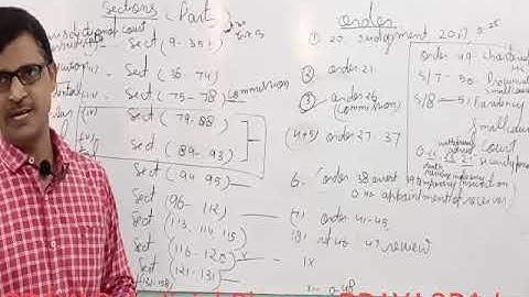 cpc 1908 orders and rules #learn CPC easy way.