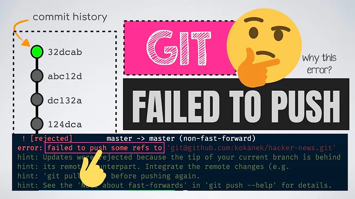 git failed to push some refs to | git push command explained