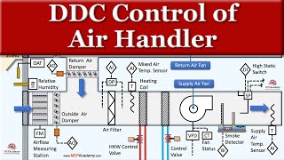 DDC Control Points for an Air Handler by MEP Academy 4,762 views 5 months ago 7 minutes, 27 seconds