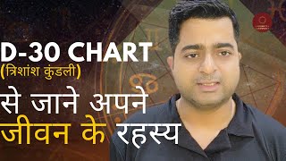 How to predict using d30 chart | Secrets of D30 Chart - Hindi