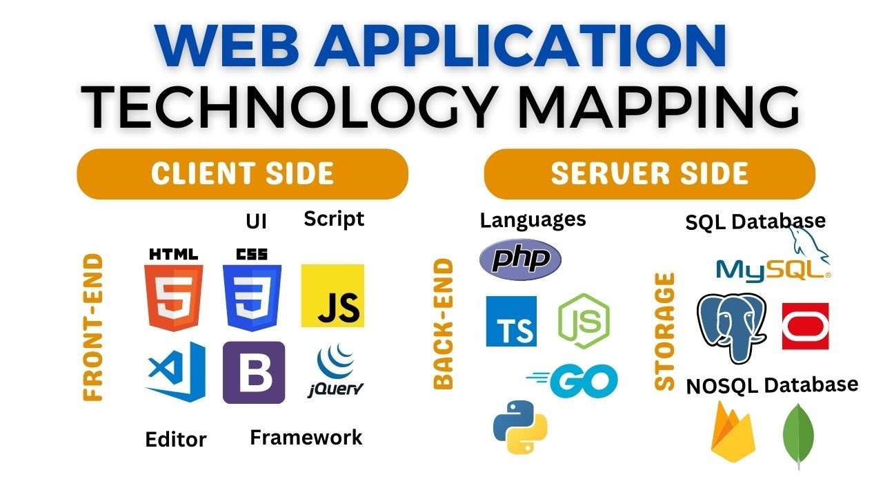 Web Programming Languages Selection Tool - YouTube