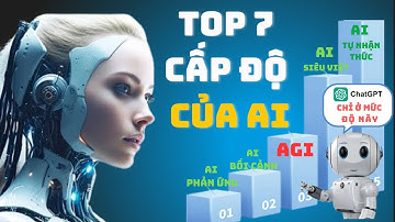7 Cấp Độ Trí Tuệ Nhân Tạo: Từ Reactive AI đến Siêu Trí Tuệ