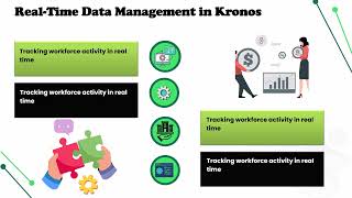 Kronos Certification Exam | Kronos Training | Kronos Tutorial