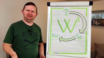 "What? So What? Now What?" with Carsten Lützen