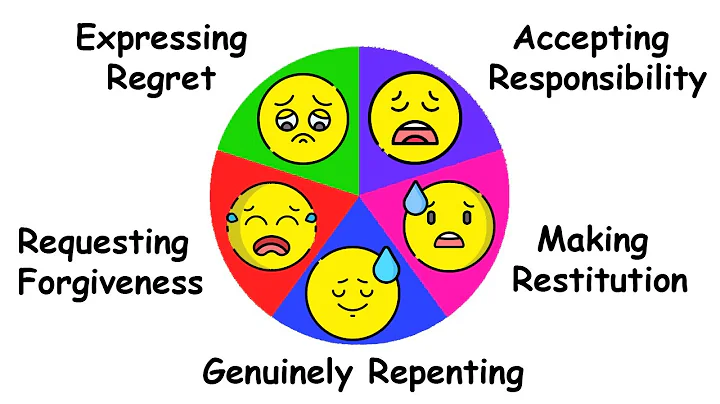 5 Apology Languages Explained in 2 Minutes | Learn to Say Sorry the Right Way