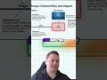 Understand CDE, Guardian, and Software Environment Protection #shorts