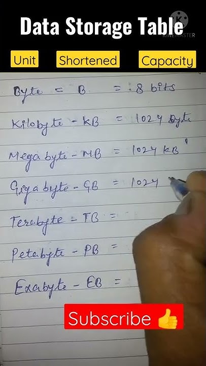 Data Storage Table 💻 Computer Science #shorts #short #computer # ...