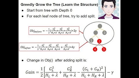 XGBOOST Math Explained - Objective function derivation & Tree Growing | Step By Step
