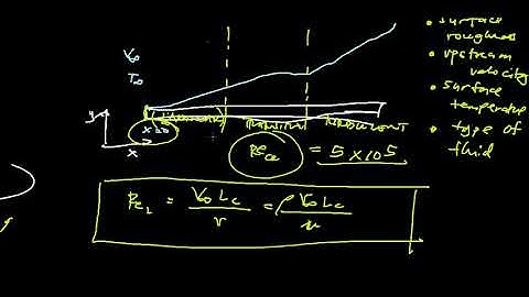 5.3 External Flow Forced Convection