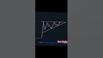 how to trade ascending triangle chart pattern #ascending_triangle #analysis #stoc #beginner #trading