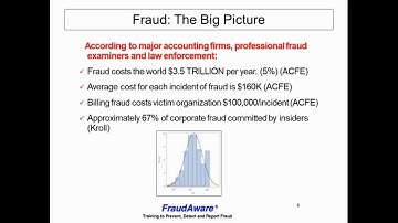 GRCTS Presents: Accounts Payable Fraud Detection and Prevention