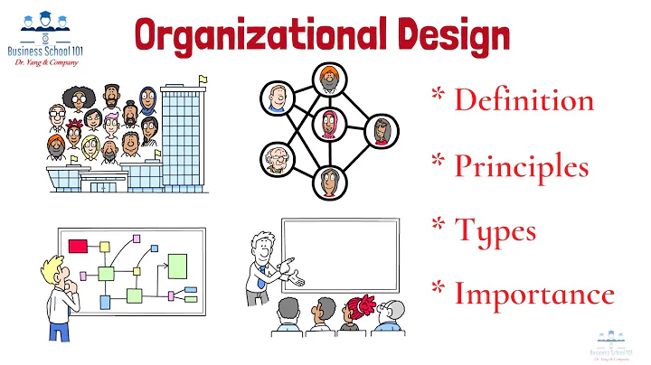 What is Organizational Design? | From A Business Professor