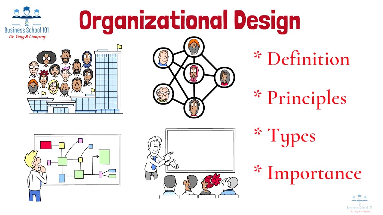 What is Organizational Design? | From A Business Professor - YouTube