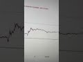 Btc best tred #the #thetraderoom