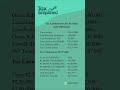 Income Tax Calculation For 26LPA Under Old Tax Regime #shorts #incometax