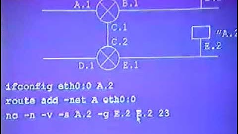 Configuring Linux 2 For IP Spoofing And Source Routing  By Ian Vitek