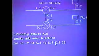 Configuring Linux 2 For IP Spoofing And Source Routing  By Ian Vitek